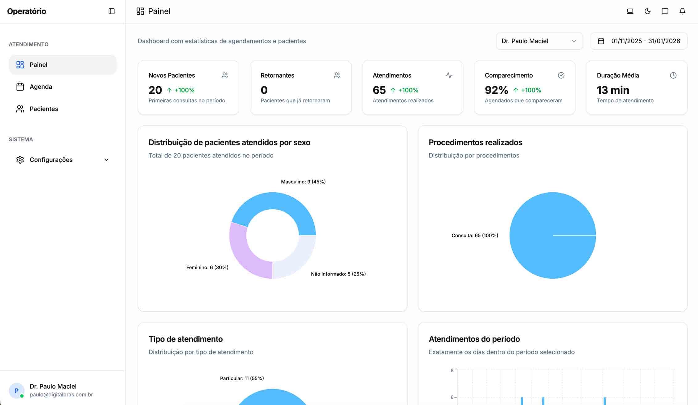 Captura de tela do dashboard Operatório